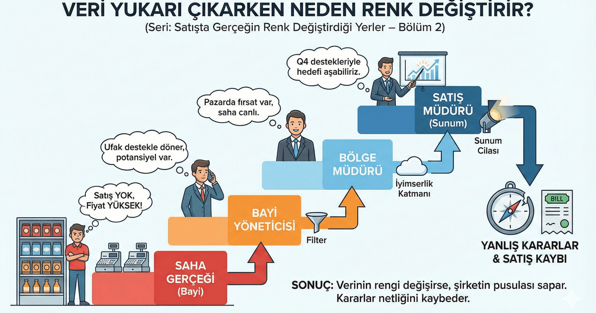 Veri Yukarı Çıkarken Neden Renk Değiştirir?